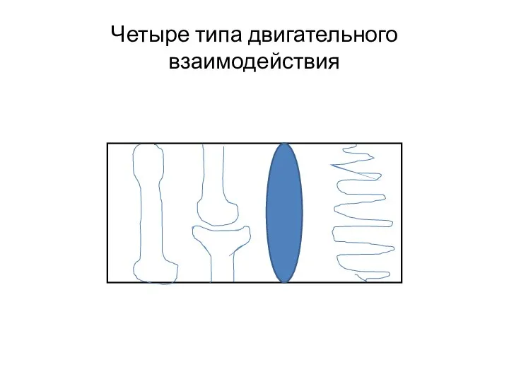 Четыре типа двигательного взаимодействия