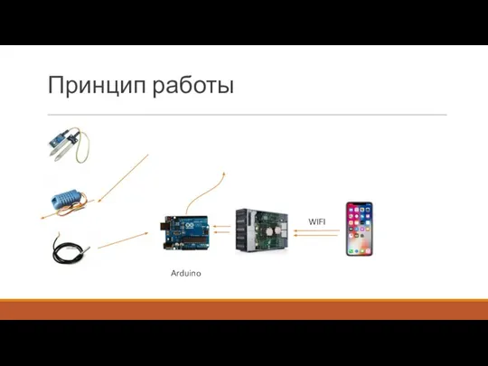 Принцип работы WIFI Arduino