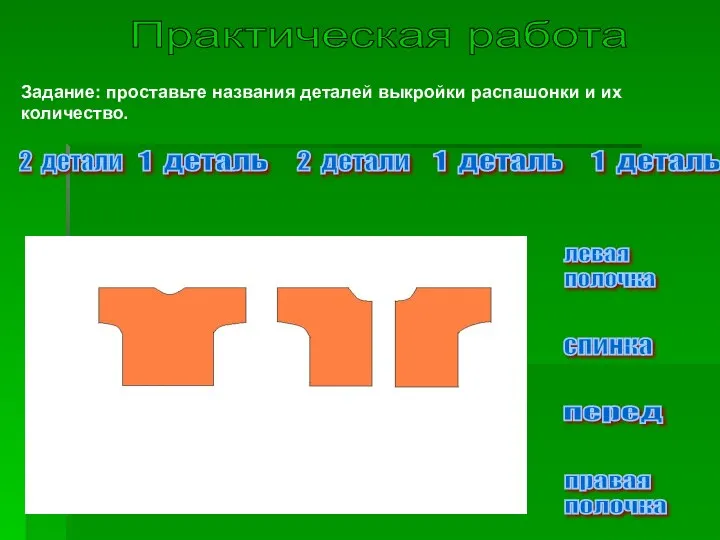 Практическая работа Задание: проставьте названия деталей выкройки распашонки и их количество.