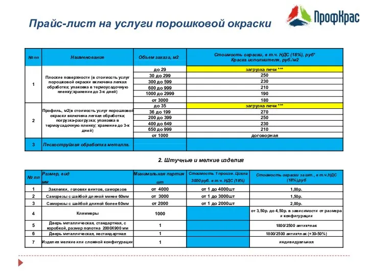 Прайс-лист на услуги порошковой окраски