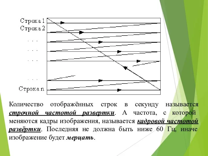 Количество отображённых строк в секунду называется строчной частотой развертки. А частота,