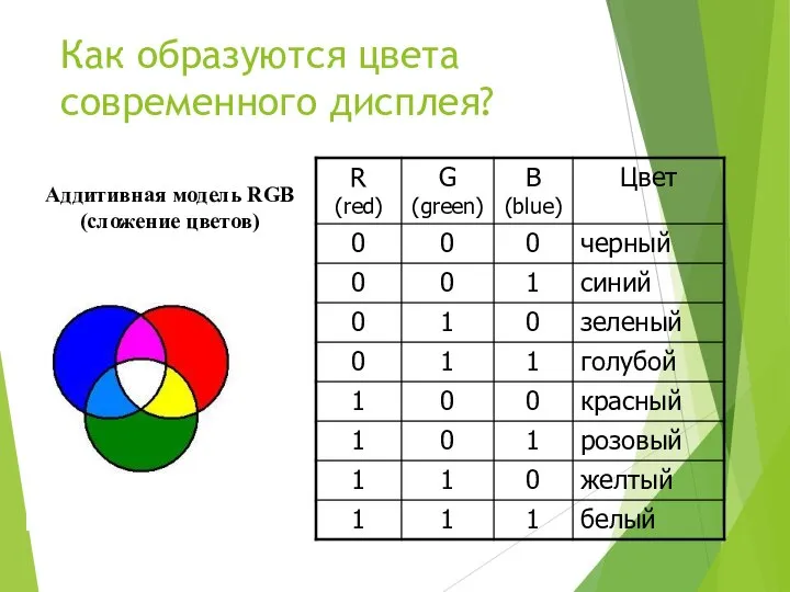 Как образуются цвета современного дисплея? Аддитивная модель RGB (сложение цветов)