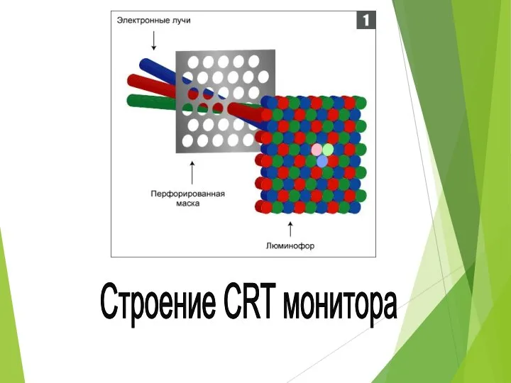 Строение CRT монитора