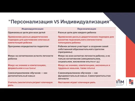 "Персонализация VS Индивидуализация" Текст Текст Текст