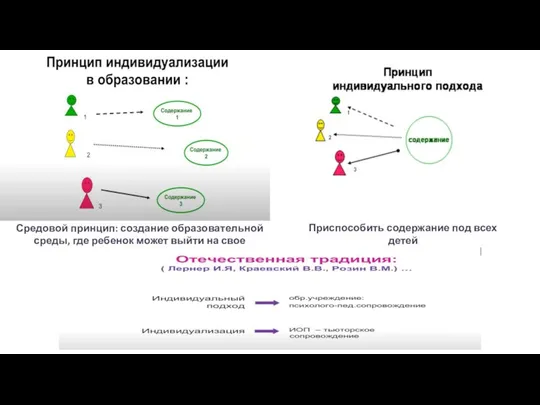 Средовой принцип: создание образовательной среды, где ребенок может выйти на свое