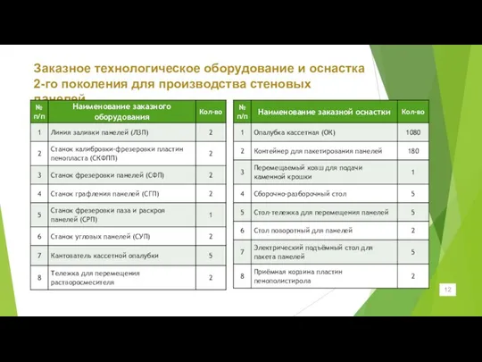 Заказное технологическое оборудование и оснастка 2-го поколения для производства стеновых панелей 12