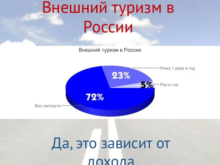 Внешний туризм в России Да, это зависит от дохода