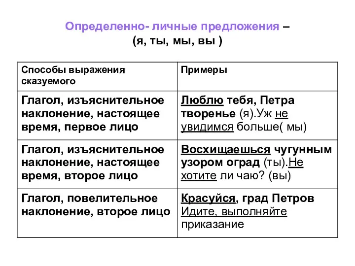 Определенно- личные предложения – (я, ты, мы, вы )