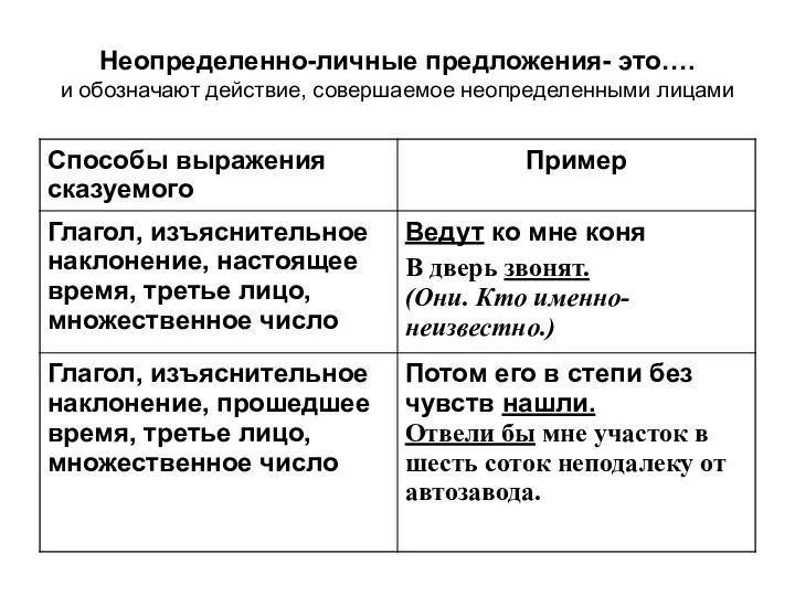 Неопределенно-личные предложения- это…. и обозначают действие, совершаемое неопределенными лицами