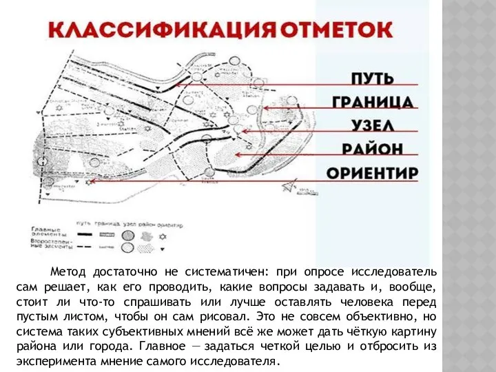 Метод достаточно не систематичен: при опросе исследователь сам решает, как его