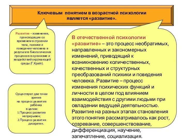 Ключевым понятием в возрастной психологии является «развитие». Существуют две точки зрения