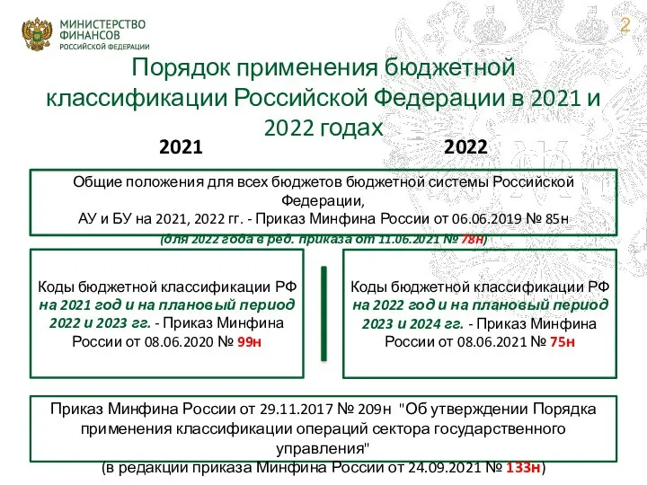 Порядок применения бюджетной классификации Российской Федерации в 2021 и 2022 годах