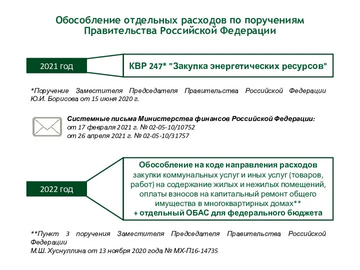 Обособление отдельных расходов по поручениям Правительства Российской Федерации 2021 год КВР