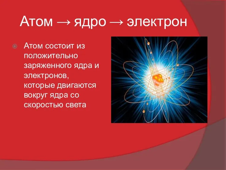 Атом → ядро → электрон Атом состоит из положительно заряженного ядра