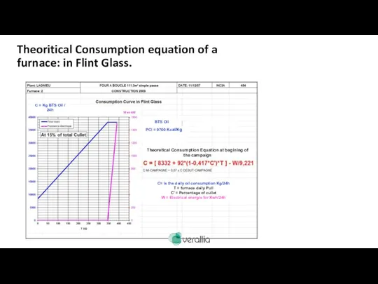 Theoritical Consumption equation of a furnace: in Flint Glass. BTS Oil