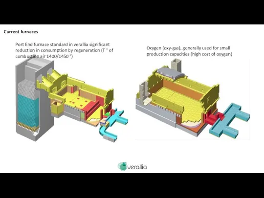 Port End furnace standard in verallia significant reduction in consumption by