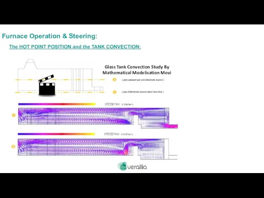 D. Grand MP & EV 2012 Furnace Operation & Steering: The