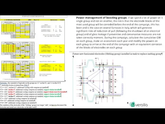 Power management of boosting groups: if we spend a lot of