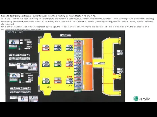 Essen F1 2020 (Sorg electrodes) : Current situation on the G