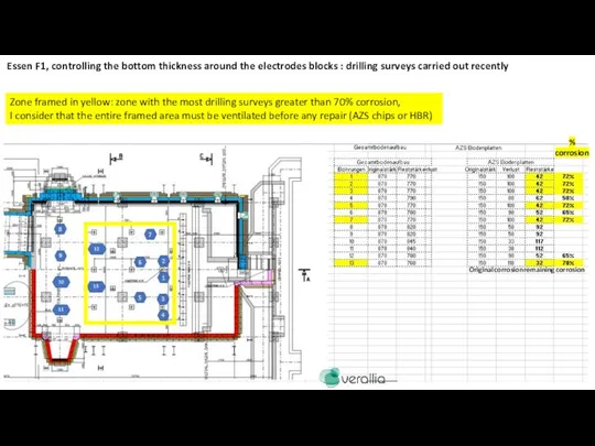 corrosion Original remaining corrosion Zone framed in yellow: zone with the