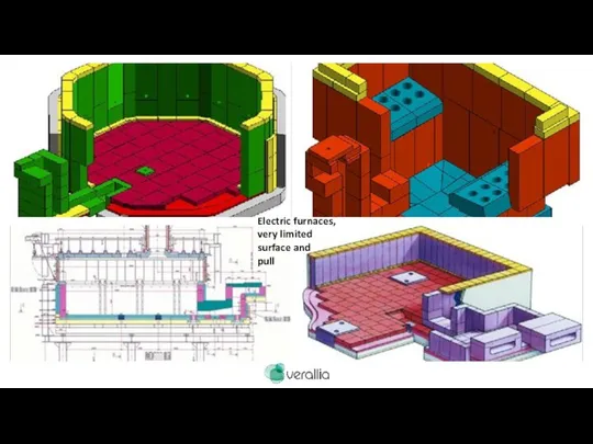 Electric furnaces, very limited surface and pull