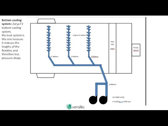 Bottom cooling system: Zorya F2 bottom cooling system, the best system