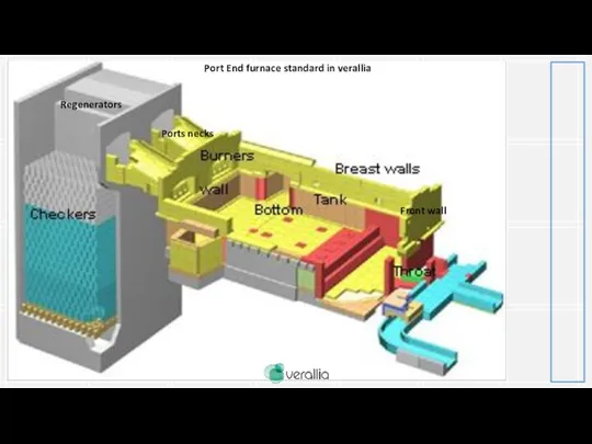 Port End furnace standard in verallia Front wall Ports necks Regenerators