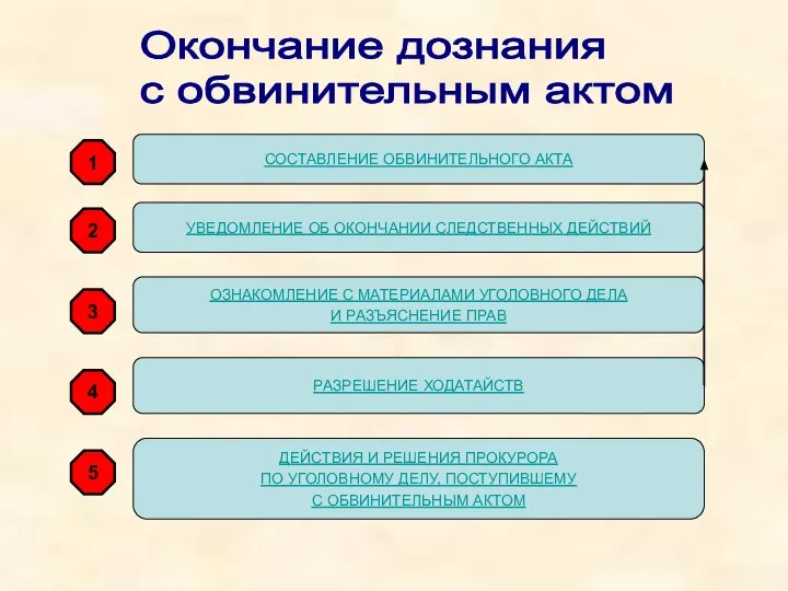 1 УВЕДОМЛЕНИЕ ОБ ОКОНЧАНИИ СЛЕДСТВЕННЫХ ДЕЙСТВИЙ ОЗНАКОМЛЕНИЕ С МАТЕРИАЛАМИ УГОЛОВНОГО ДЕЛА