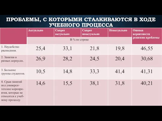 ПРОБЛЕМЫ, С КОТОРЫМИ СТАЛКИВАЮТСЯ В ХОДЕ УЧЕБНОГО ПРОЦЕССА