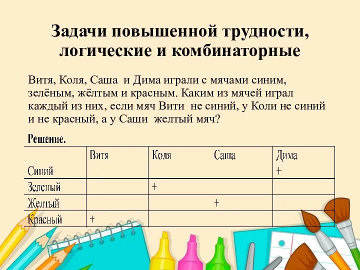 Задачи повышенной трудности, логические и комбинаторные Витя, Коля, Саша и Дима