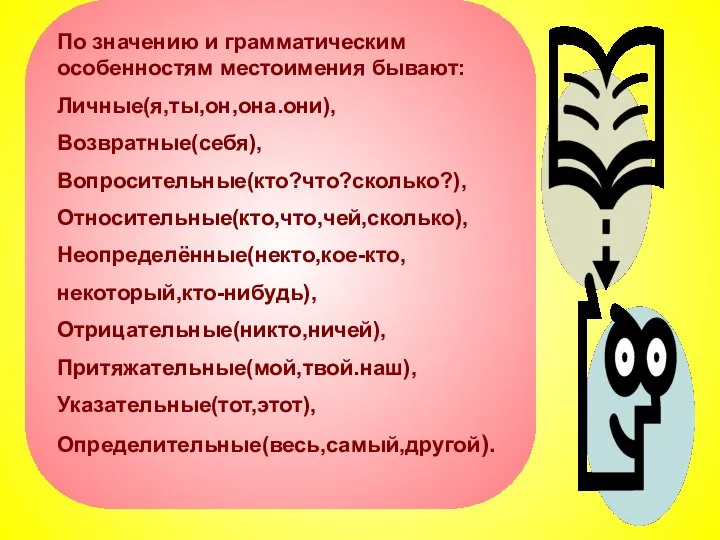 По значению и грамматическим особенностям местоимения бывают: Личные(я,ты,он,она.они), Возвратные(себя), Вопросительные(кто?что?сколько?), Относительные(кто,что,чей,сколько),