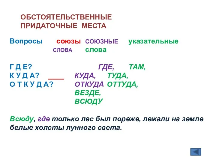 ОБСТОЯТЕЛЬСТВЕННЫЕ ПРИДАТОЧНЫЕ МЕСТА Вопросы союзы СОЮЗНЫЕ указательные СЛОВА слова Г Д