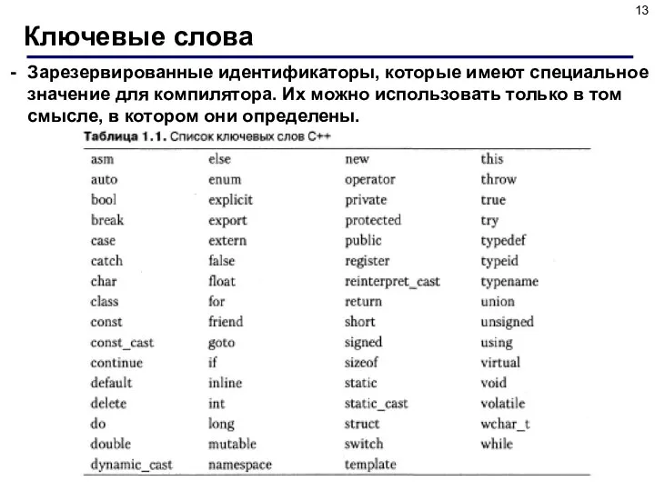 Ключевые слова Зарезервированные идентификаторы, которые имеют специальное значение для компилятора. Их