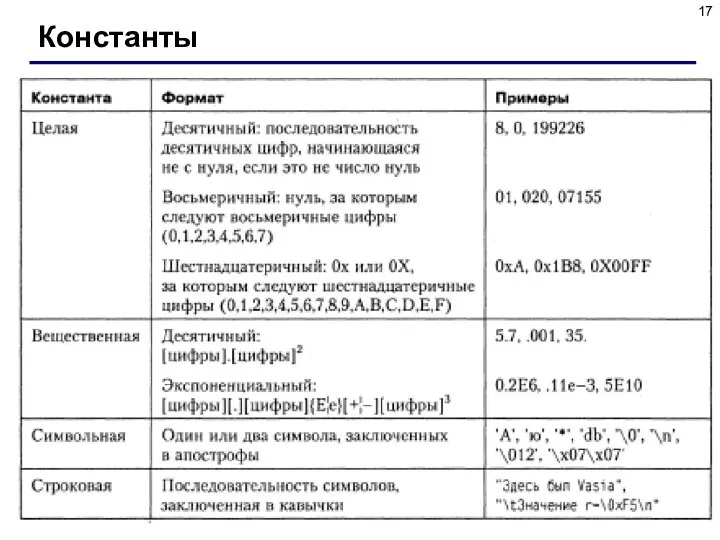 Константы