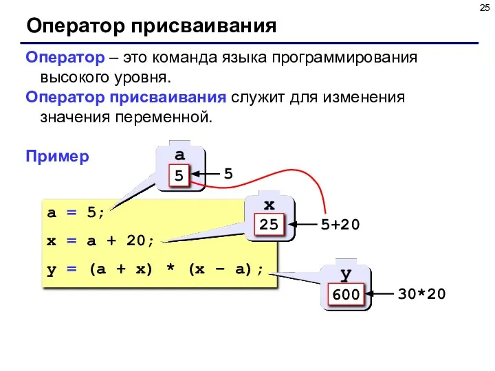 Оператор присваивания Оператор – это команда языка программирования высокого уровня. Оператор