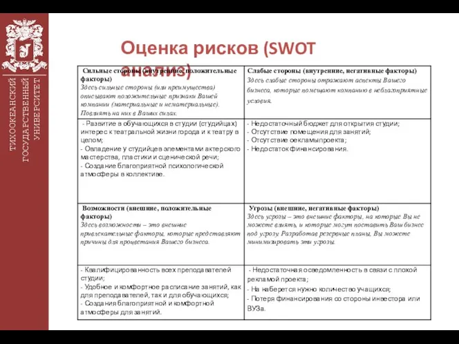 ТИХООКЕАНСКИЙ ГОСУДАРСТВЕННЫЙ УНИВЕРСИТЕТ Оценка рисков (SWOT анализ)