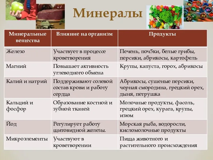 Минералы