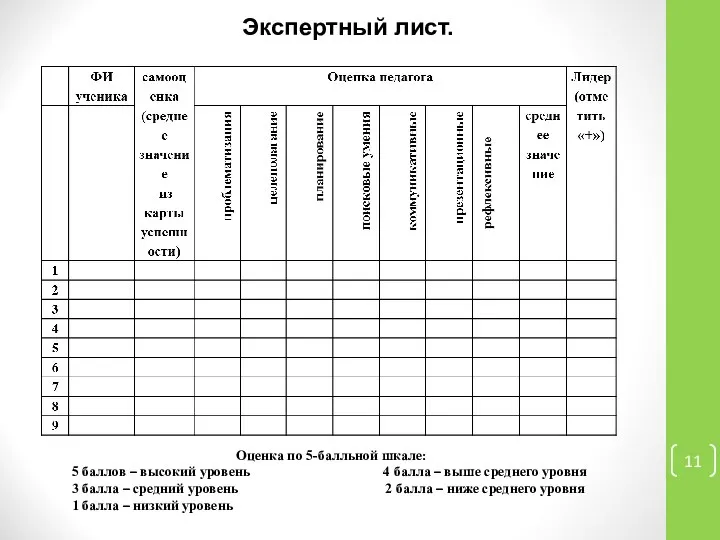 Оценка по 5-балльной шкале: 5 баллов – высокий уровень 4 балла