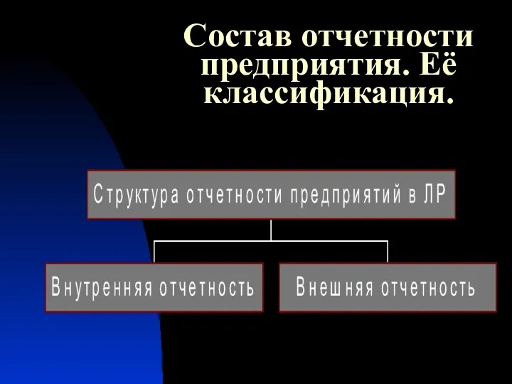 Состав отчетности предприятия. Её классификация.