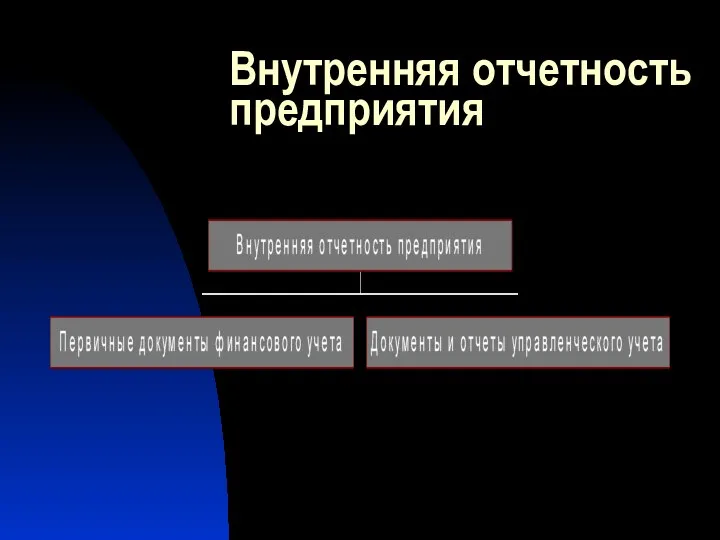 Внутренняя отчетность предприятия