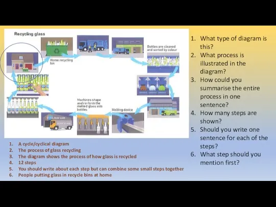 What type of diagram is this? What process is illustrated in