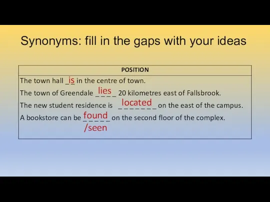 Synonyms: fill in the gaps with your ideas is lies located found /seen