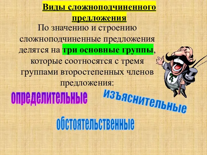 Виды сложноподчиненного предложения По значению и строению сложноподчиненные предложения делятся на