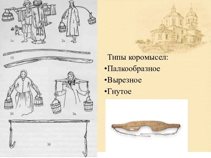 Типы коромысел: Палкообразное Вырезное Гнутое