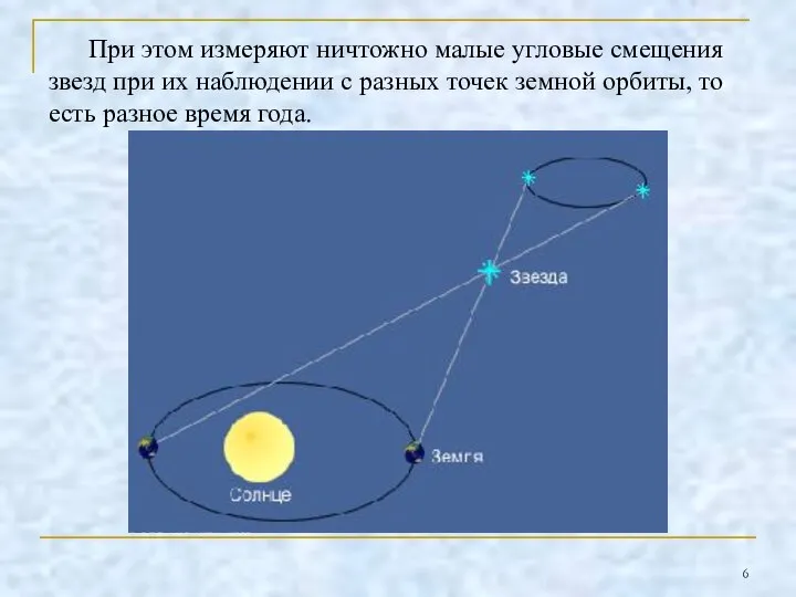 При этом измеряют ничтожно малые угловые смещения звезд при их наблюдении