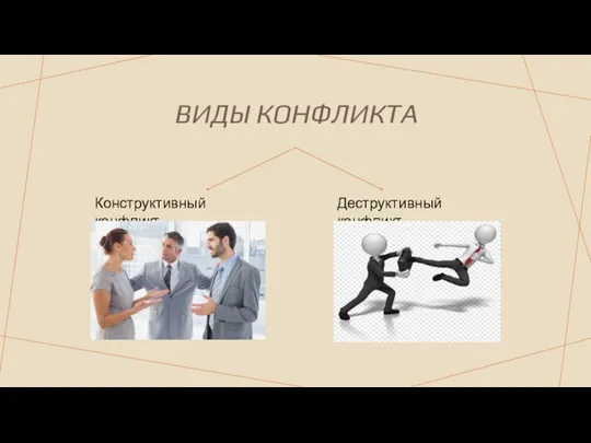 ВИДЫ КОНФЛИКТА Конструктивный конфликт Деструктивный конфликт