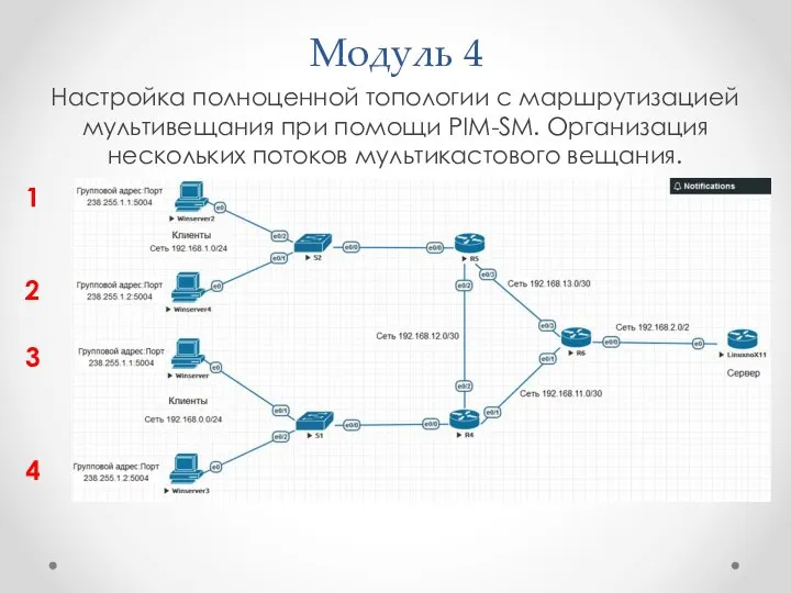 Модуль 4 Настройка полноценной топологии с маршрутизацией мультивещания при помощи PIM-SM.