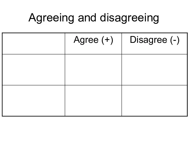 Agreeing and disagreeing