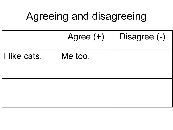 Agreeing and disagreeing