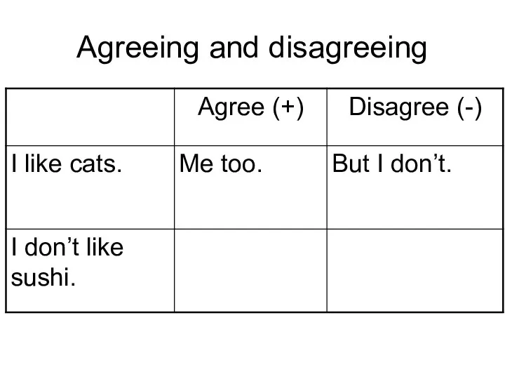 Agreeing and disagreeing